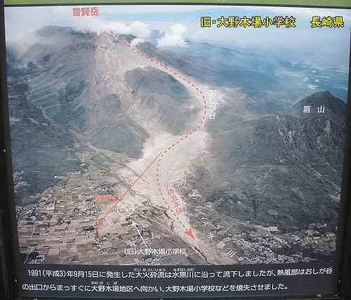 普賢岳火砕流方向の説明板