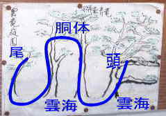 竜の説明図、四国徒歩遍路