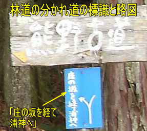 林道の標識、熊野古道「大辺路」を歩いた紀行文