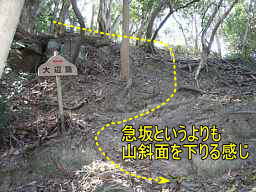 「つつみの地蔵」下り道・標識、熊野古道「大辺路」を歩いた紀行文