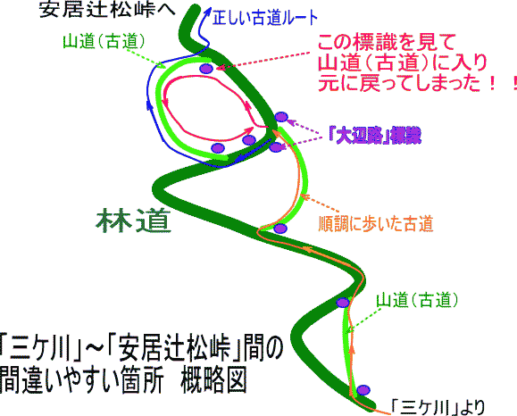 安居辻松峠・富田坂～三ケ川　迷い易い箇所の概略図、熊野古道・大辺路「富田坂」を歩く